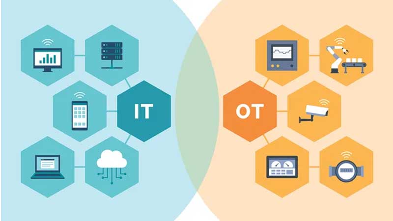Popular IoT SDKs Leave Critical Infrastructure Wide Open to Cyberattacks