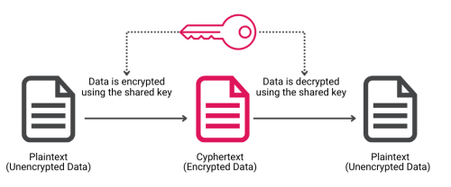 Data-encryption-flow.png