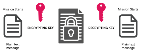 data-encryption-key-approach.png