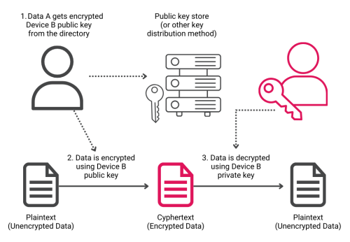 data-encryption-Symmetric.png