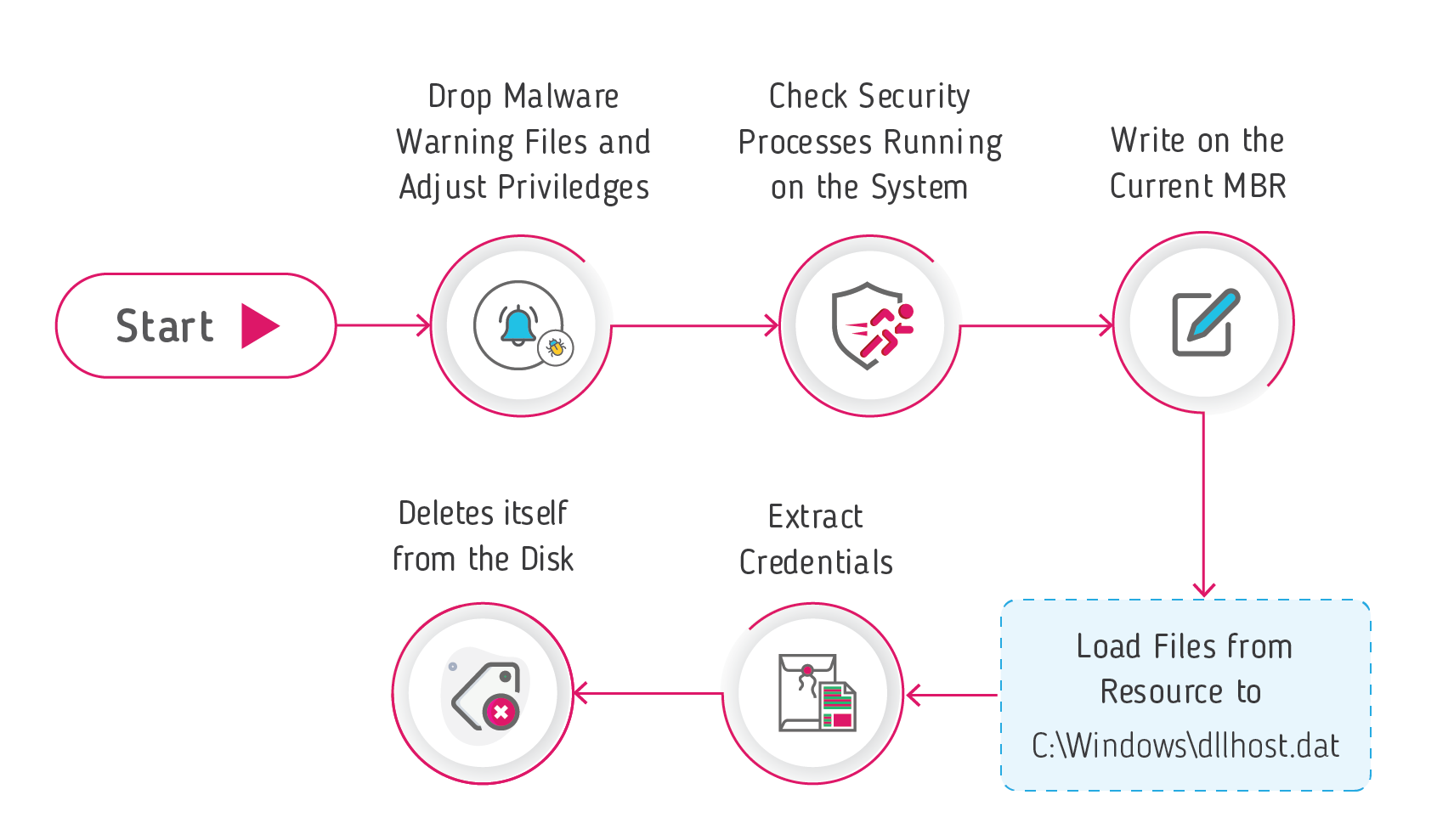 notpetya ransomware