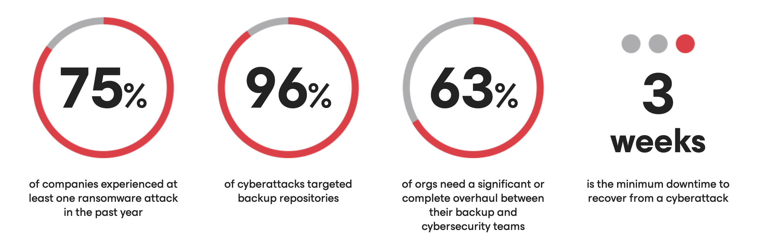ransomware stats